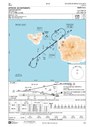ntaa approach charts.